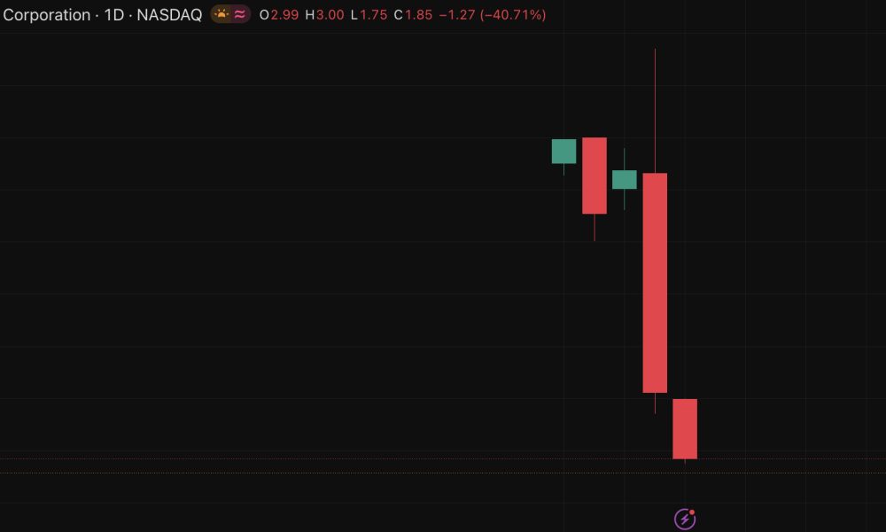 AVAT opened at $2.99 on Nasdaq and closed at $1.85, a 38% wipeout on its first session. Is AVAX price prediction really that bearish?