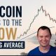 Bitcoin Falls to the 200W Moving Average