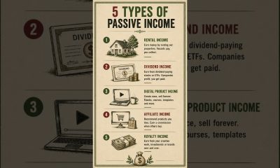 How Long Passive Income Actually Takes #passiveincome #finance #wealth