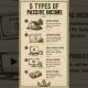How Long Passive Income Actually Takes #passiveincome #finance #wealth
