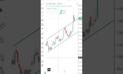 #uptrend#bullish#breakout stock #jio finance growth