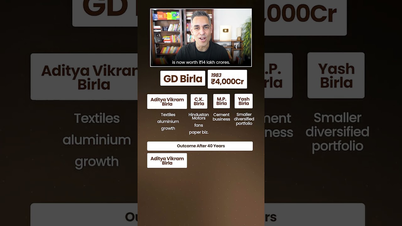 1983 Mein 24,000 Crore, Aaj Kitna? GD Birla Story!#financial#finance#wariko#financial development