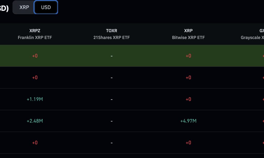 XRP price posts 9% moves today from low $1.1 to $1.24, with a prediction that it could go even higher. How high will it go?