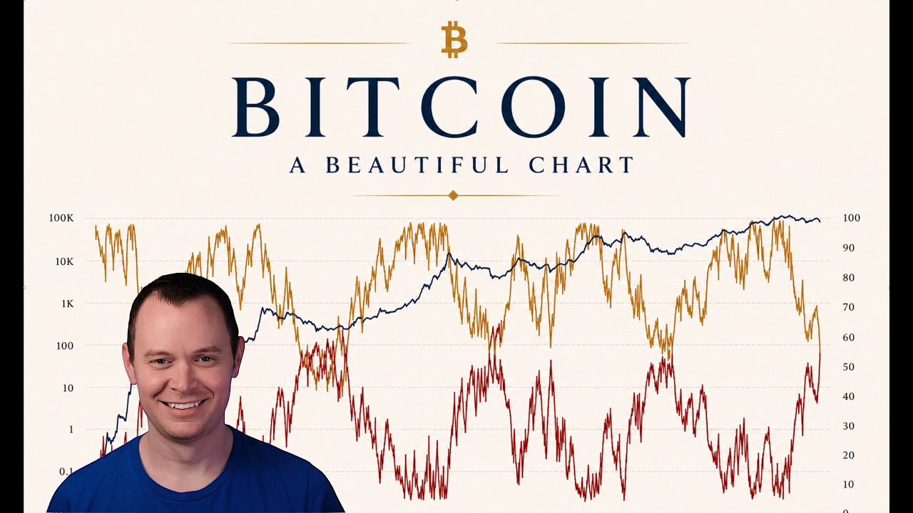 Bitcoin: A Beautiful Chart