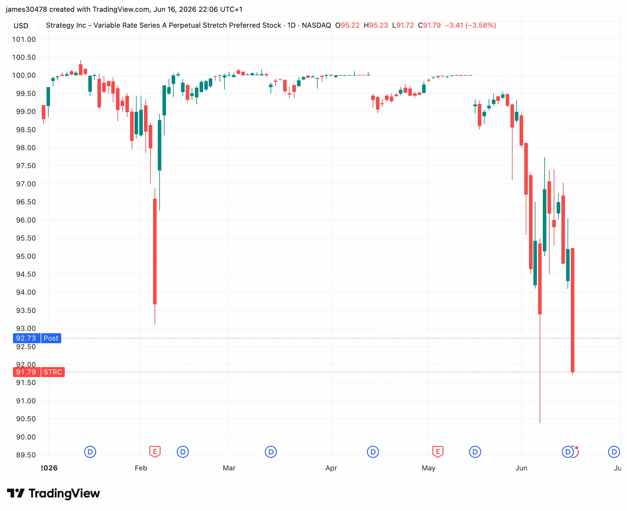 STRC (TradingView)