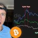 BITCOIN HISTORY IS EXACTLY REPEATING...