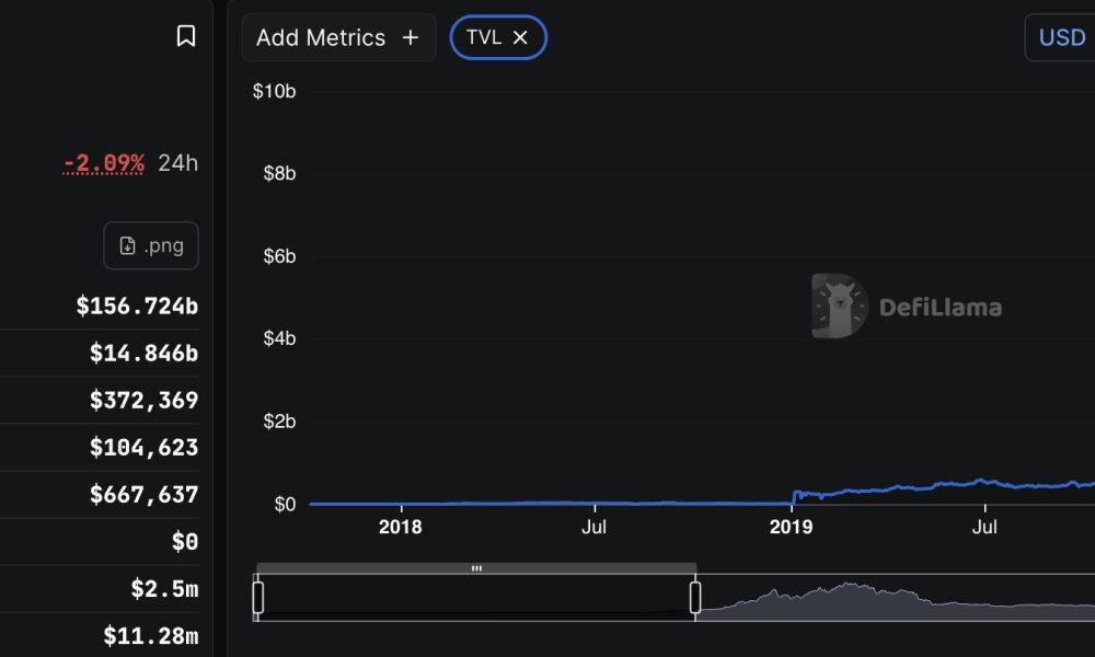 Ethereum is trading just under $1,700 as bulls and bears contest a resistance band that will likely determine the next price prediction.