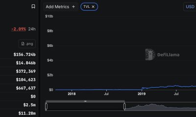 Ethereum is trading just under $1,700 as bulls and bears contest a resistance band that will likely determine the next price prediction.