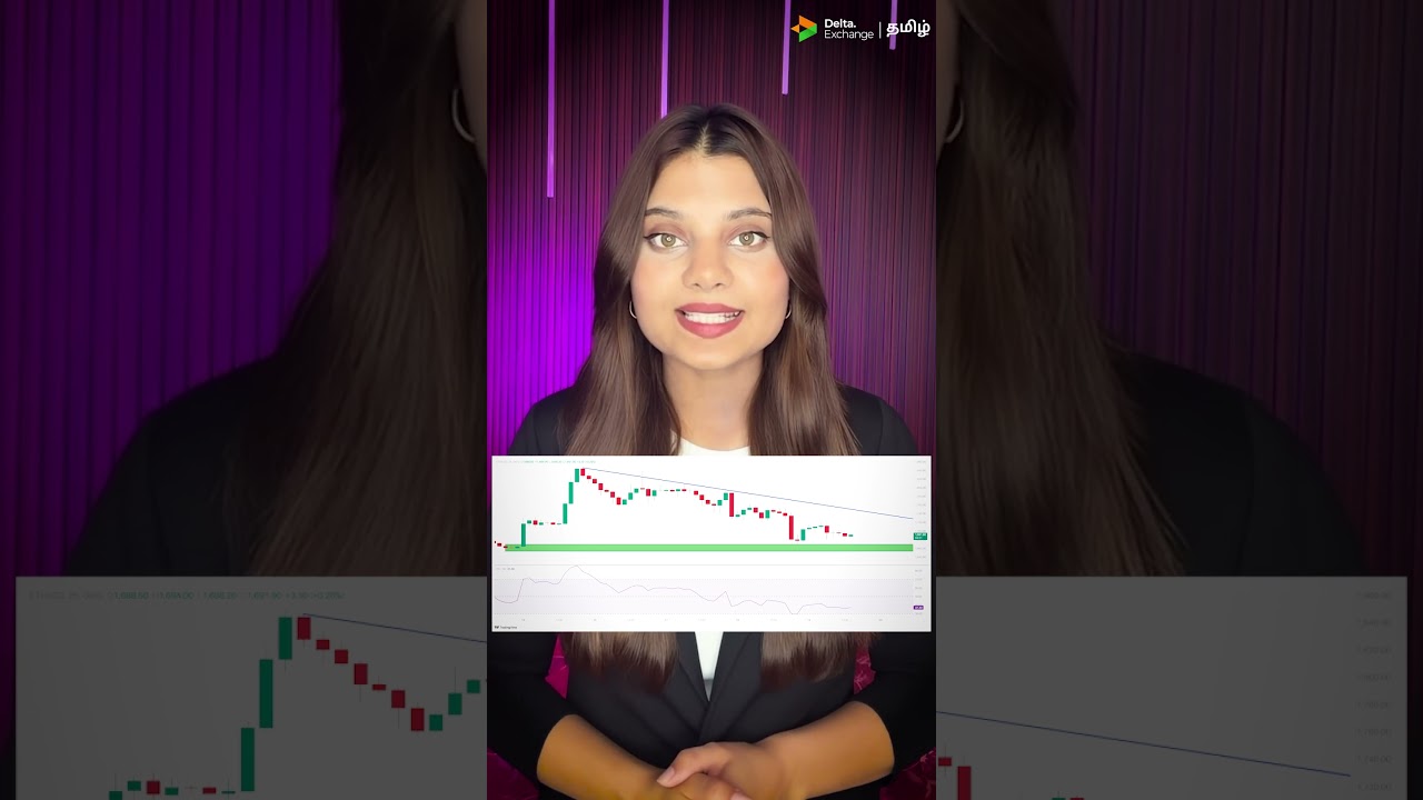Crypto Market-la Iniku Ena Update? | June 19, 2026 #crypto #cryptocurrency #bitcoin #ethereum