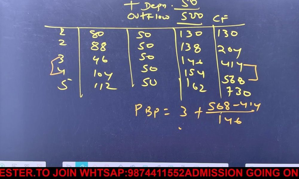 FINANCIAL MANAGEMENT FULL SYLLABUS REVISION (MAHBHARAT )