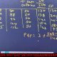 FINANCIAL MANAGEMENT FULL SYLLABUS REVISION (MAHBHARAT )