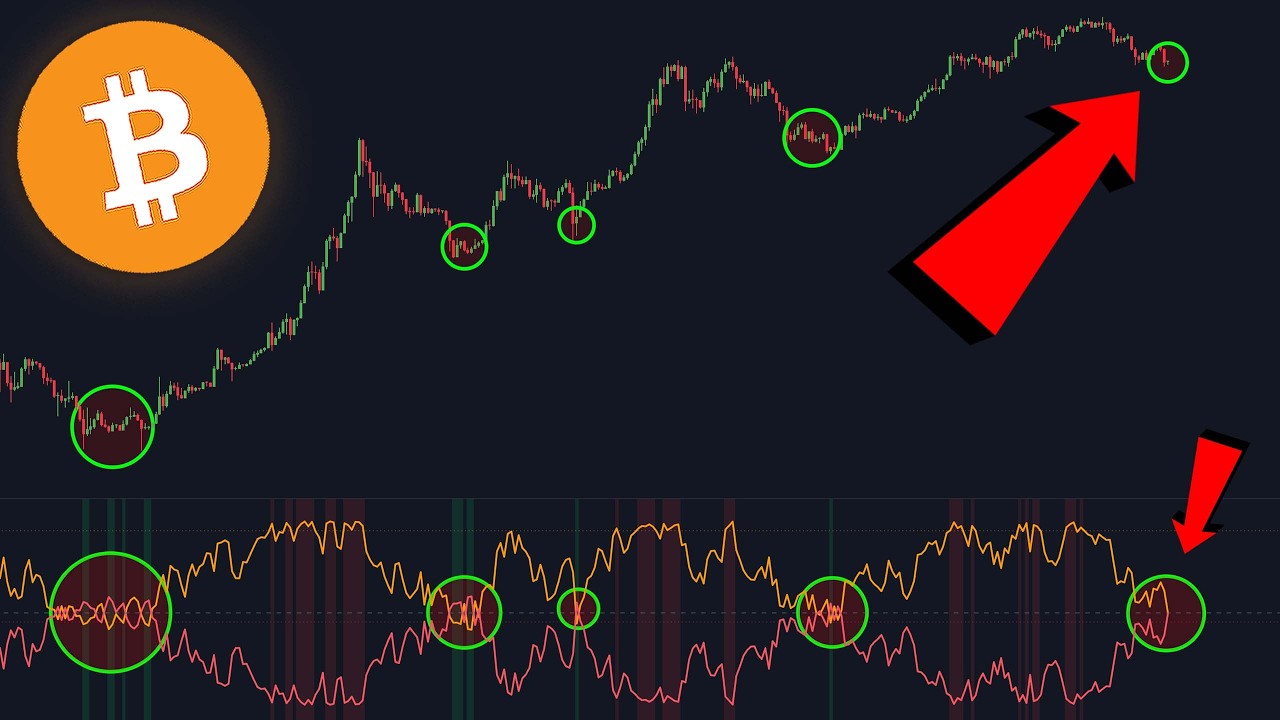 BITCOIN TRADERS: PREPARE NOW!
