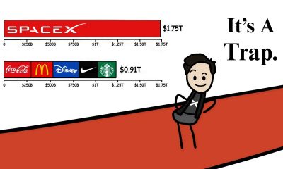 The SpaceX IPO... It's Worse Than You Think