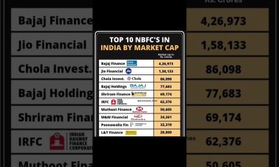 Top NBFC'S in India | #india #stockmarket #market #viral #finance #shortvideo #shorts #reels