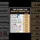 Top NBFC'S in India | #india #stockmarket #market #viral #finance #shortvideo #shorts #reels