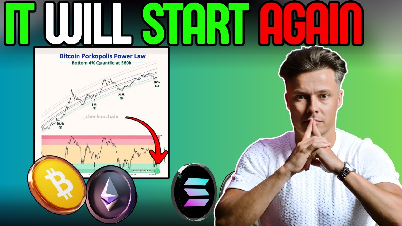 Crypto Never Spends This Much Time Here.. A Move Is Coming Sooner Than Everybody Thinks!