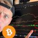 THE NEXT BITCOIN MOVE IS OBVIOUS...
