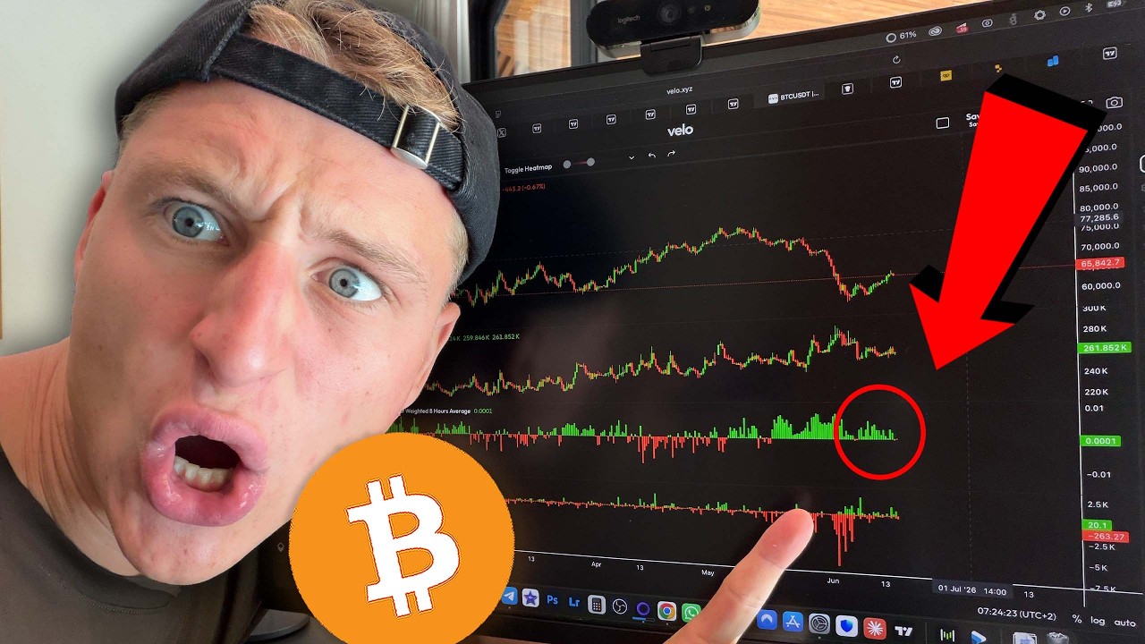 THE NEXT BITCOIN MOVE IS OBVIOUS...
