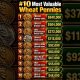 10 Most Valuable Wheat Pennies #coin #money #collection #finance #investing #fun #shorts