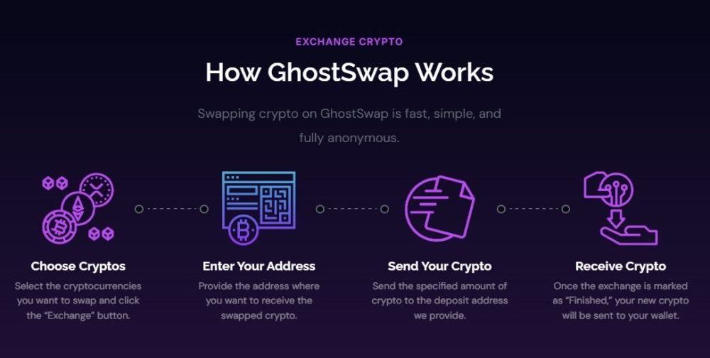 GhostSwap Opens a Public, No-Key Crypto Swap-Rate API