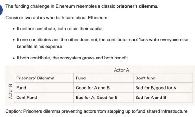 A tax proposal on Ethereum Research by Lesaege would let ETH validators vote to redirect staking rewards to public funding. Bad for Bitmine?