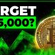 Is the Bitcoin Bounce Over: The Key Resistance Level