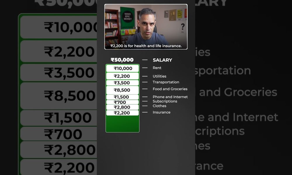 50K Monthly salary? Budget Breakdown for FUTURE WEALTH! | Ankur Warikoo #shorts