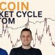 Bitcoin: This Is Where We Bottom