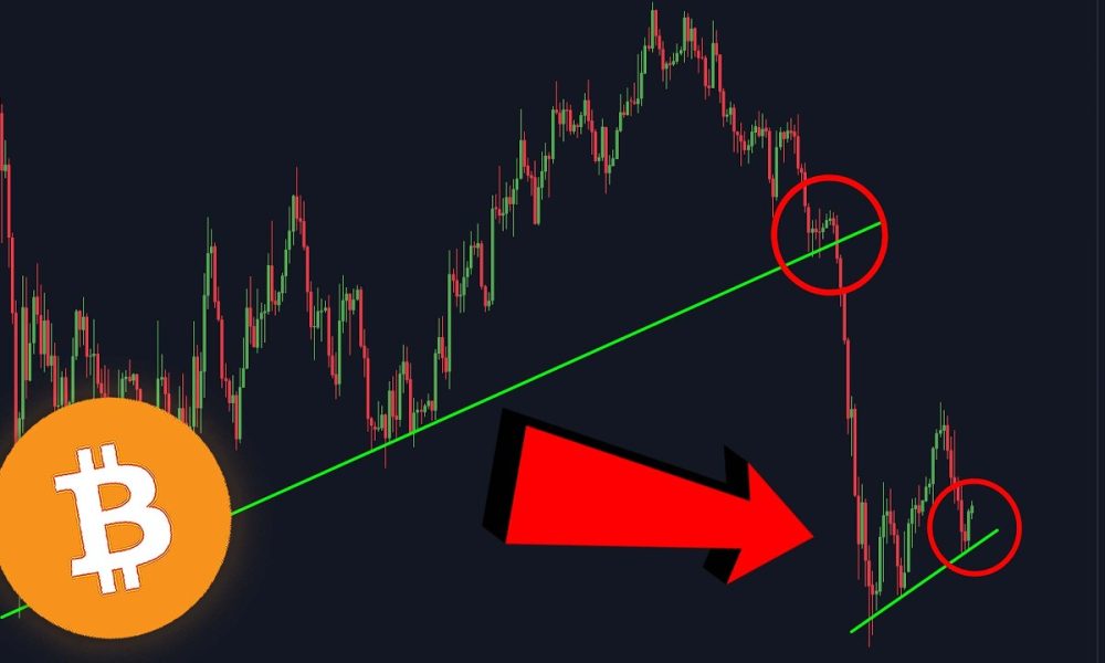 BITCOIN HISTORY IS REPEATING!!!