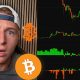 A HUGE BITCOIN TRAP IN THE MAKING... *extreme warning*