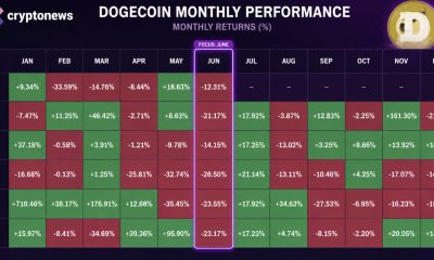 Dogecoin is entering its statistically worst month of the year with no confirmed catalyst in sight. Will DOGE dip even further?