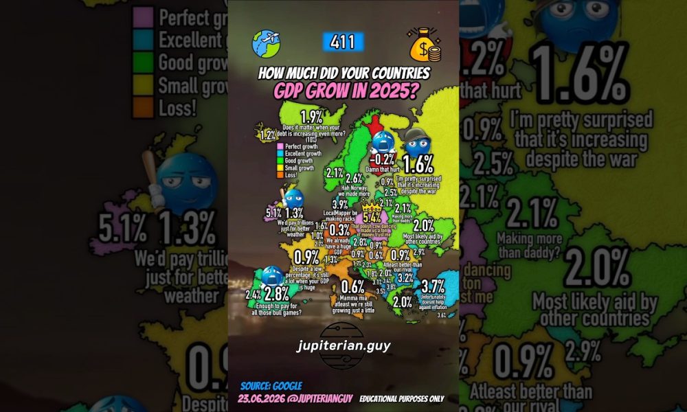 How much did countries GDP increase in 2025 #shorts #geography #map #money