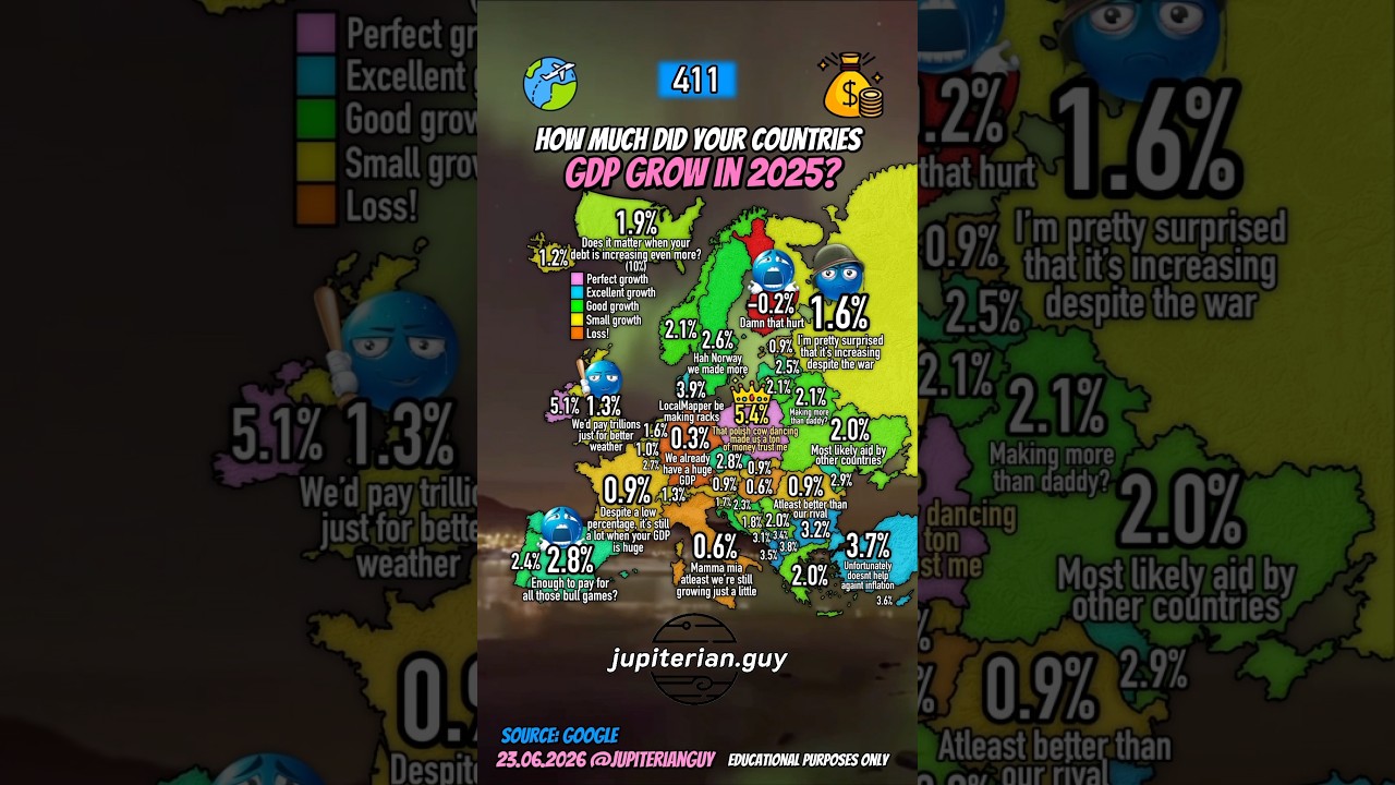 How much did countries GDP increase in 2025 #shorts #geography #map #money