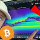THIS IS DANGEROUS FOR BITCOIN...