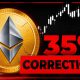 Why Ethereum Could Be Primed for a Major Correction