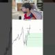 I Might Get Banned For Sharing This! #trading #propfirmtrading #crypto #forextrading