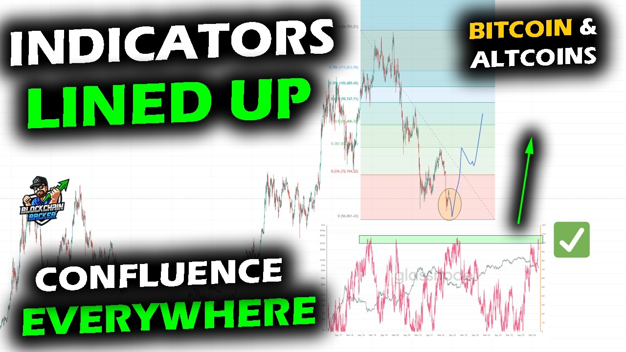 IT'S ALL LINED UP for the Bitcoin Price Chart, XRP and Altcoin Market as Confluence is Everywhere