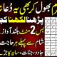 13 Muharram Ki Dua | 2 Minute Dua For Financial Freedom | Dolat Mand Hone Ki Dua | Hajat Ka Wazifa