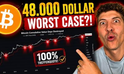Bitcoin: Dieser Bottom-Indikator lag bei jedem Tief richtig!