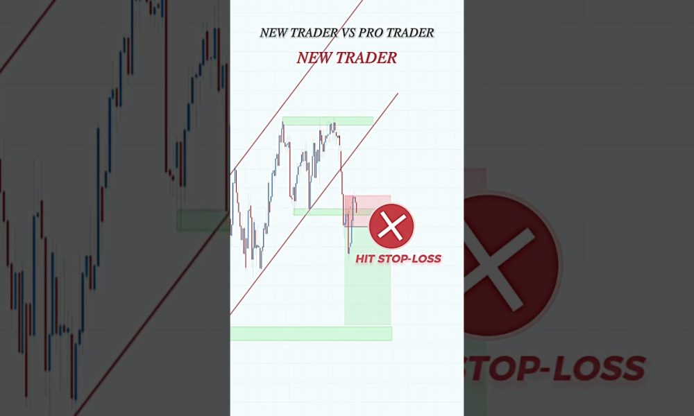 Trendline + Liquidity + market cycle  #trading #stockmarket #smct #daytrading  #forex #crypto