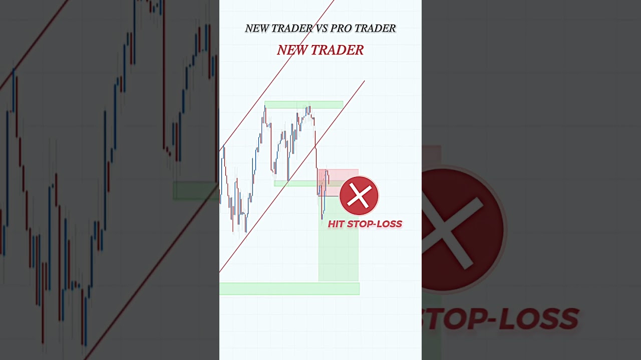 Trendline + Liquidity + market cycle  #trading #stockmarket #smct #daytrading  #forex #crypto