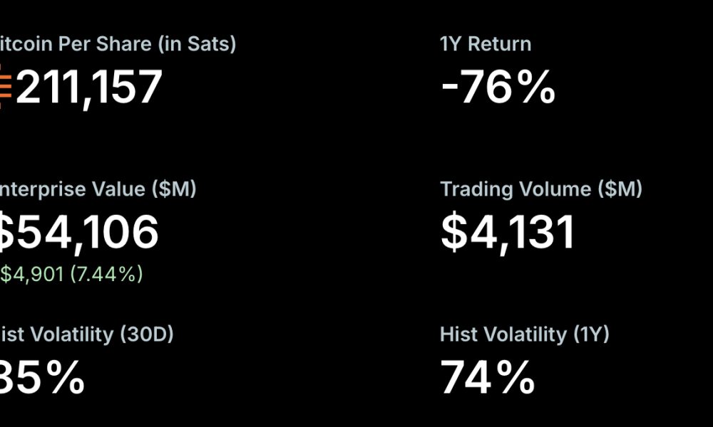 Bitcoin is holding a narrow consolidation price range as its prediction hangs on Saylor's next move and macroeconomic catalyst.