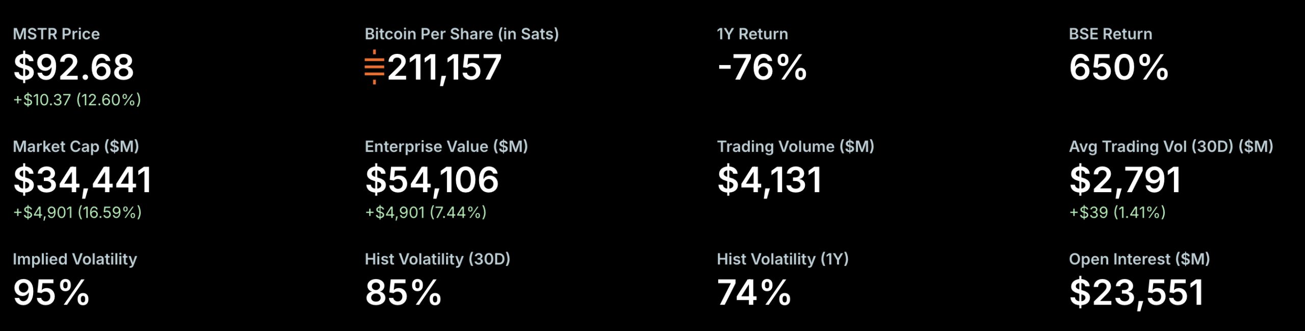 Bitcoin is holding a narrow consolidation price range as its prediction hangs on Saylor's next move and macroeconomic catalyst.