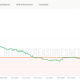 MSTR stock trades below the value of its Bitcoin once debt and preferred obligations are subtracted (mNAV)
