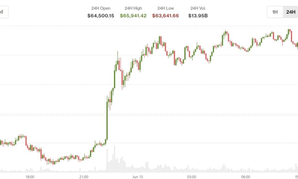 U.S.-Iran deal lifts stocks, weighs on oil. Crypto stays wary: Crypto Markets Today