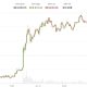 U.S.-Iran deal lifts stocks, weighs on oil. Crypto stays wary: Crypto Markets Today