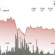 Ripple-linked token drops 4.5% to break another support level