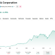 Nvidia is up over 1,000%