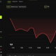 Bitcoin Price Performance