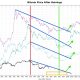 Bitcoin Has 125 Days Until the Real Bottom, Charts Warn